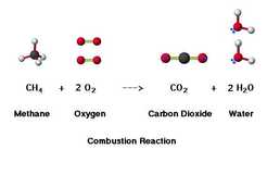 Types of Reactions - C natural gas flammability diagram 
